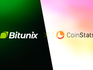 Bitunix Easies Digital Asset Management for Users Through Partnership with CoinStats