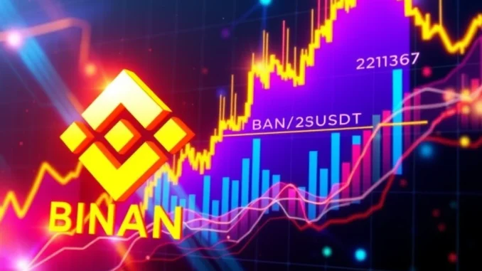 Exciting News: Binance Unveils BANK/USDT Perpetual Futures Contract with 50x Leverage