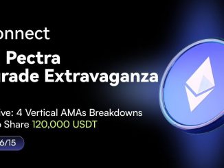 CoinW’s WConnect Launches $120,000 Rewards Campaign to Celebrate Ethereum’s Pectra Upgrade