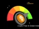 Crypto Fear & Greed Index: Greed Holds Firm at 74, What it Means for the Market
