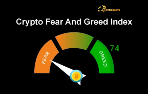 Crypto Fear & Greed Index Soars to 74: Opportunity or Crypto Fear & Greed Index Soars to 74 Opportunity or Warning