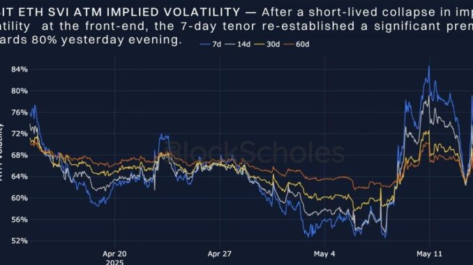 ETH on the Rise: Bybit x Block Scholes Report Reveals Source Bybit Block Scholes 17476584059GtbkcnJXX