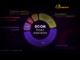 Revealed SOON Tokenomics Focuses Heavily on Community with 51% Allocation