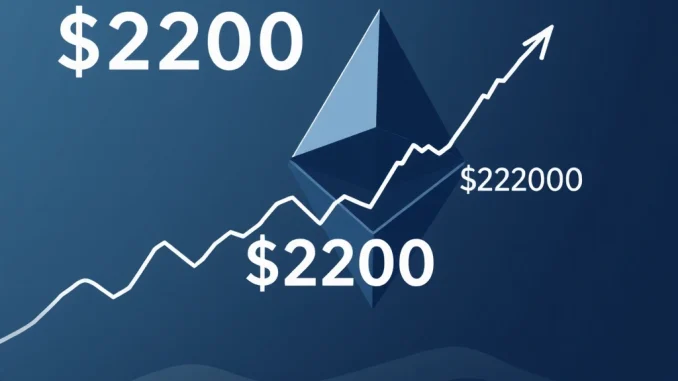 Ethereum Price Surges: Reclaiming $2,200 Milestone