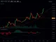 Bitcoin (BTCUSDT) price chart showing bullish reversal signals and key support levels