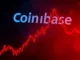 Bitcoin price chart dipping as Coinbase Premium Index turns negative