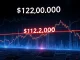 A visual representation of Bitcoin's price reaching a critical $122K threshold, symbolizing a potential market breakout or decline, crucial for Bitcoin's future.