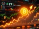 Bitcoin ETFs net inflows surge with BlackRock leading the market