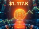 Bitcoin price prediction surging to $117K with technical indicators