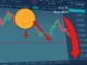 A Bitcoin price chart showing bearish indicators like RSI divergence and CME gaps, signaling a potential drop and retest of key support levels.