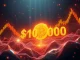 Bitcoin breaking the $103,000 price barrier in a dynamic cryptocurrency market