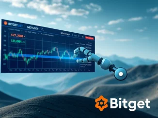 A digital interface illustrating Bitget's MDTUSDT perpetual futures with 20x leverage, emphasizing advanced crypto trading bots.