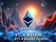 BlackRock's Ethereum holdings surge to $11.4 billion as institutional demand grows.