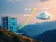 BlockDAG's infrastructure growth and significant presale gains contrasting Bitcoin Hyper's speculative market presence.