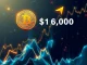 Bitcoin (BTC) price surges above $106,000 on Binance USDT market