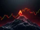 Cardano (ADA) price chart showing a strong defense of the $0.75 support level, indicating potential for a future rally.