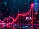 A chart illustrating the DIA price surge, highlighting the breakthrough of a key cryptocurrency resistance level driven by Web3 and AI hype.