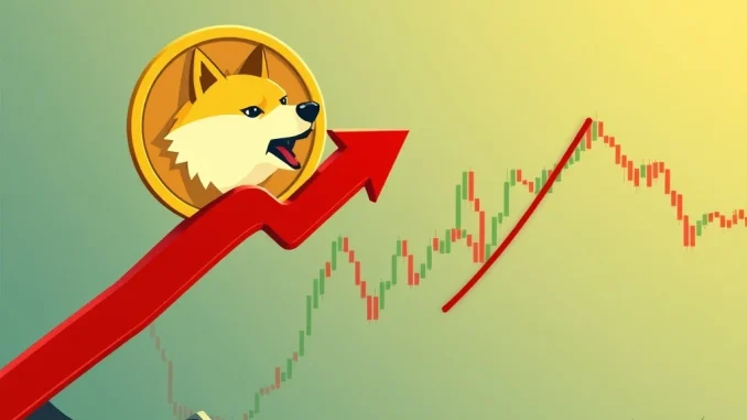 A visual representation of Dogecoin price dropping, highlighting critical support levels and market uncertainty.