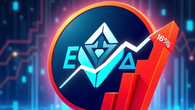 ENA token surges 160% on exchange listings and USDe growth
