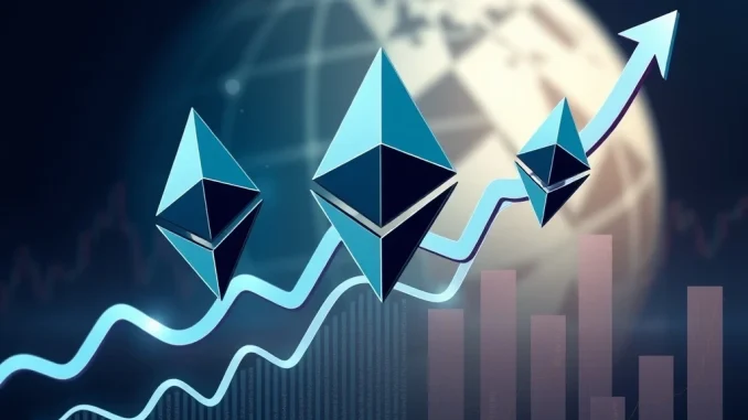 Chart showing significant Ethereum (ETH) price gains alongside institutional investment, highlighting World Liberty Financial's strategic crypto adoption.