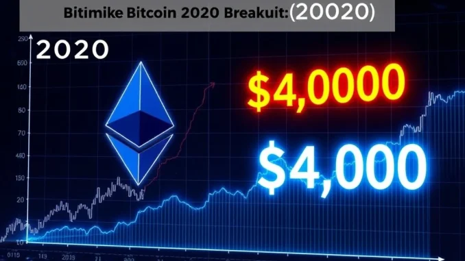 Ethereum price chart mimicking Bitcoin's 2020 breakout pattern with $4,000 target