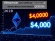 Ethereum price chart mimicking Bitcoin's 2020 breakout pattern with $4,000 target