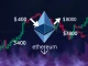 Chart showing Ethereum price volatility with a bearish divergence, indicating a potential pullback. Critical ETH price levels.