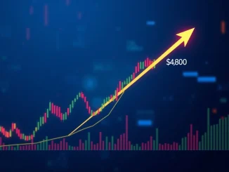 Ethereum price chart showing a significant surge, with the ETH logo reaching towards a $4,000 target, symbolizing strong institutional buying.