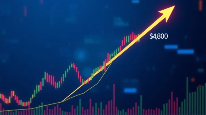 Ethereum price chart showing resilience amidst market weakness, with symbols of ETH whales and institutional Ethereum buying.