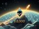A visual representation of Ethereum's potential surge to $8,000, driven by global M2 growth and a thriving ecosystem, symbolizing the future of Ethereum price.