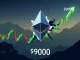 Chart showing Ethereum price movements with resistance and support levels, highlighting the crucial $4K resistance for ETH.