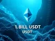 Visualizing Tether's significant 1 billion USDT issuance on the Ethereum network, driving the overall USDT supply higher.