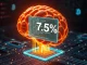An AI struggling with a complex coding challenge, highlighting the low 7.5% top score in the K Prize AI Coding Challenge, symbolizing the current limitations of AI readiness for practical applications.
