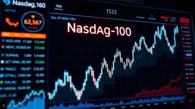 Nasdaq-100 index reaching a record high on a digital stock market dashboard