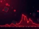 A red candlestick chart showing a sharp NFP price drop, reflecting extreme crypto volatility and market uncertainty.