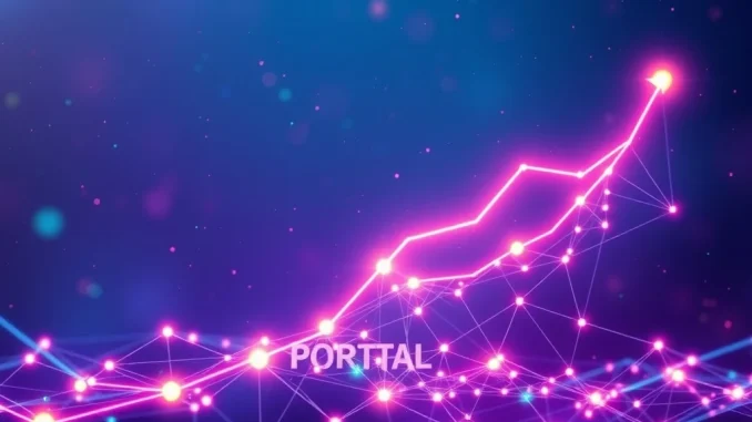 A dynamic chart showing a massive price surge for PORTAL crypto, with interconnected blockchain nodes and symbols of growth and innovation.