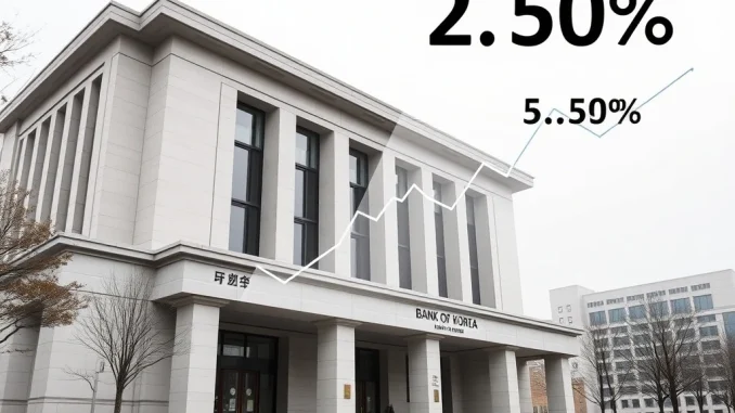 Depicts the Bank of Korea building, symbolizing South Korea's interest rate stability and the latest BoK decision.