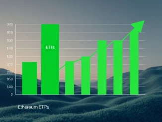 Chart showing significant net inflows into Spot Ethereum ETFs, illustrating strong investor confidence and market growth.