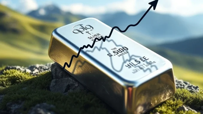 Spot Silver Price Skyrockets: A Historic Surge to $38 Per Ounce A silver bar with an upward arrow, symbolizing the dramatic spot silver price surge to a decade high, indicating strong precious metals market trends.