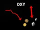 U.S. Dollar Index (DXY) crashing to lowest level since 2022 with crypto impact