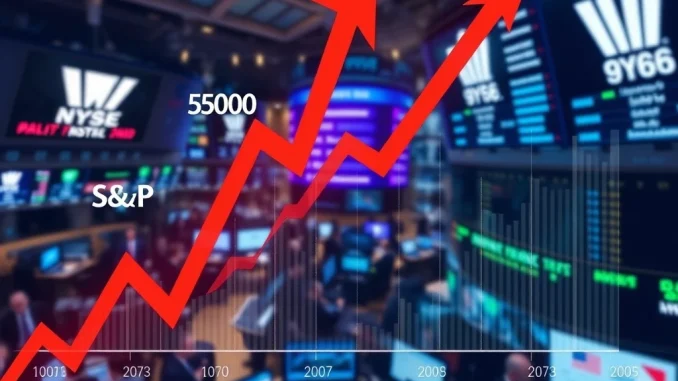 U.S. stock market indices surging with upward trends for S&P 500, Nasdaq, and Dow Jones