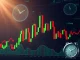 A volatile cryptocurrency chart depicting an explosive USUAL crypto price surge followed by sharp declines, illustrating extreme market movements.