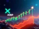 An XRP price chart showing a strong upward trend, symbolizing the potential surge to a new XRP record high.