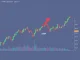 XRP Price chart showing a sharp drop and a potential bounce, illustrating recovery potential despite recent liquidations.