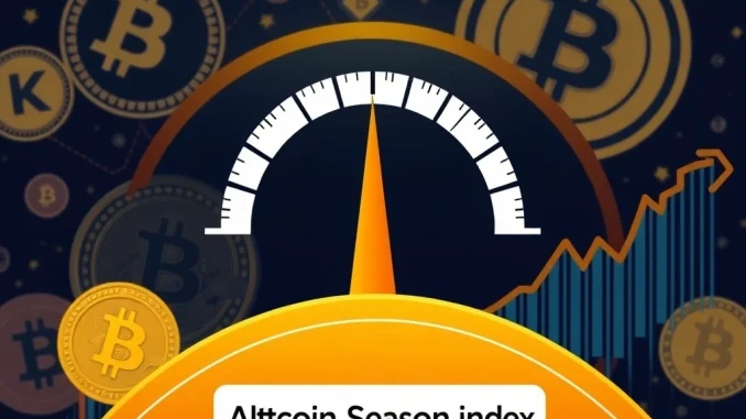 Visualizing the Altcoin Season Index showing a shift towards Bitcoin Season dominance in the crypto market.