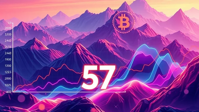 Unveiling the Altcoin Season: Index Soars to 57, Signaling Major Cryptocurrency Market Shifts A chart illustrating a significant rise in altcoin prices relative to Bitcoin, indicating the Altcoin Season Index increase.