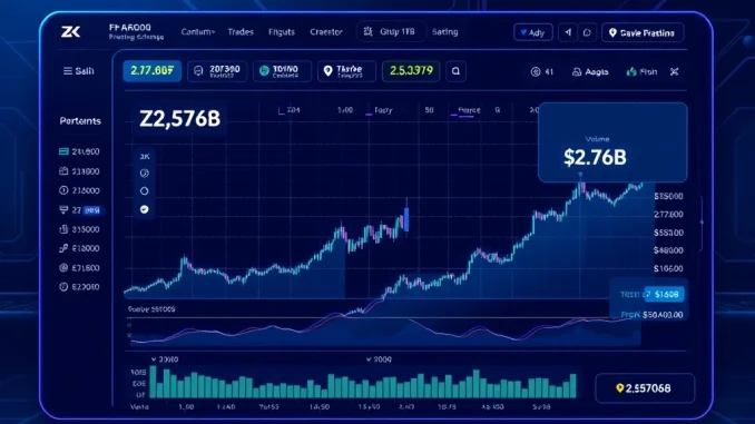 Aster decentralized perpetuals exchange dashboard showing $2.576B trading volume