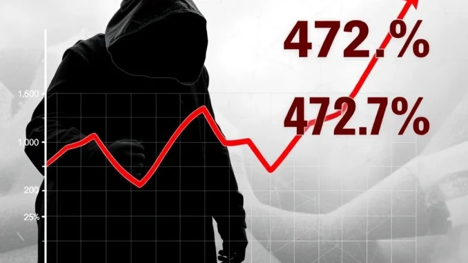 ATM Cryptocurrency Crashes 472.7% in 24 Hours - Regulatory Storm Sparks Panic Selling ATM cryptocurrency price crash graph amid regulatory scrutiny