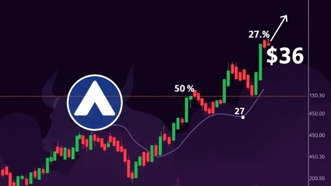 Chart showing AVAX price nearing a critical $27 resistance, indicating potential for an Avalanche (AVAX) breakout towards $36.