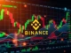 A digital interface showing Bitcoin options trading on Binance, symbolizing the expanded access for all users.